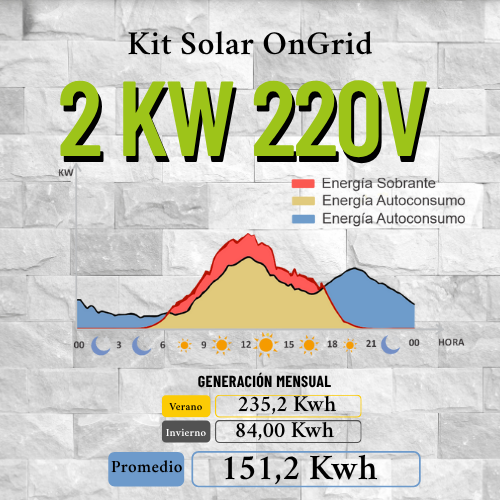 Producto - Kit Solar OnGrid 2 kW - 2.320 Wp - Monofásico - 1
