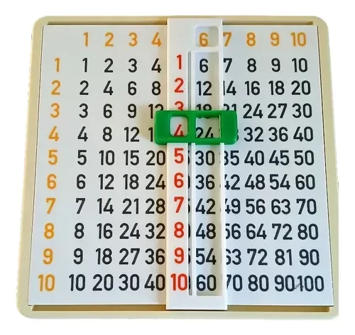Producto - Tabla pitagórica interactiva