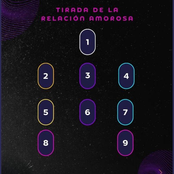 Producto - Tirada de la Relación