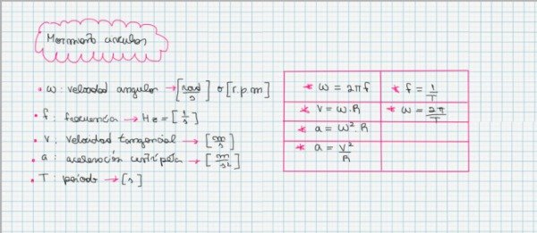 Producto - Fisica I: Guía de supervivencia