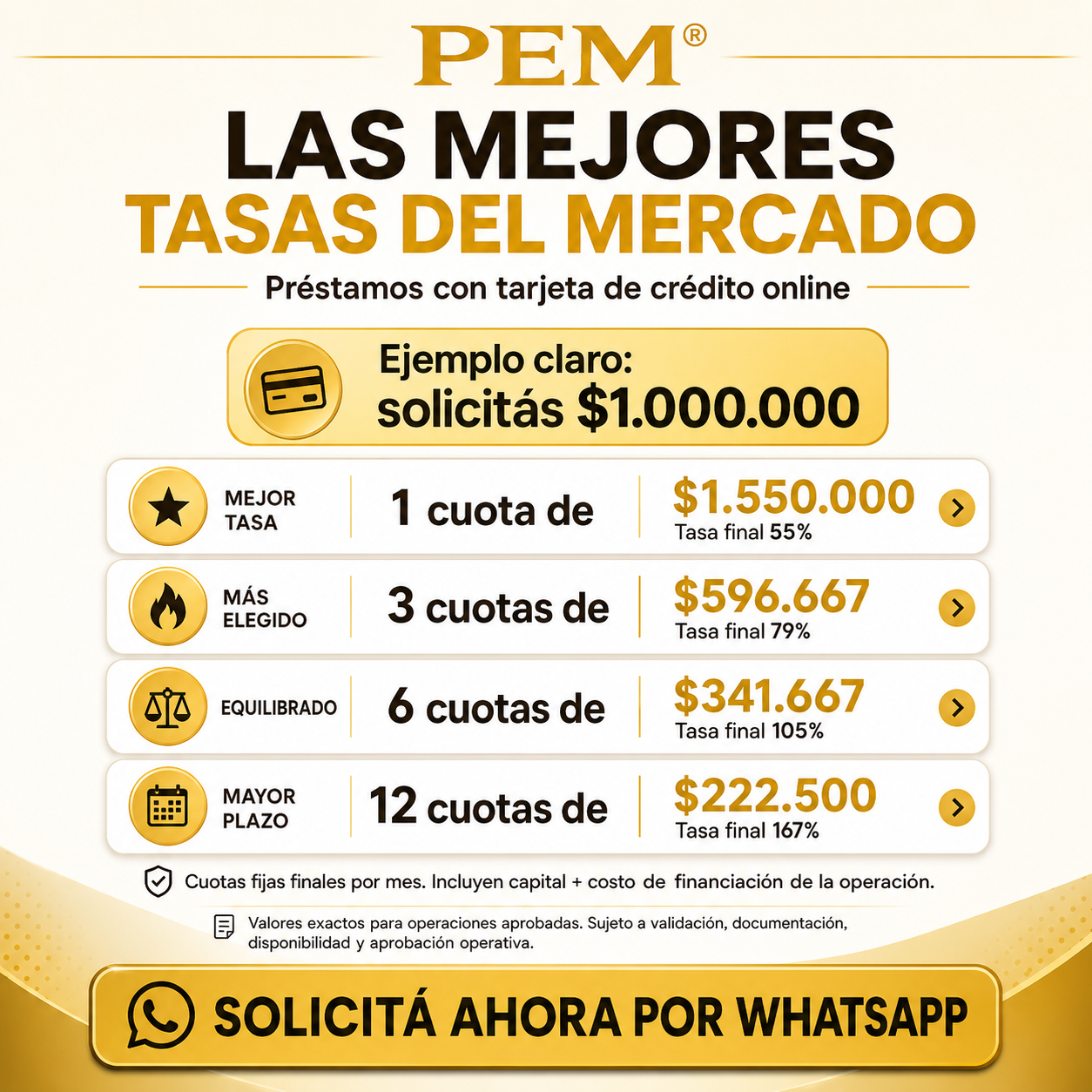 PEM las mejores tasas del mercado en préstamos con tarjeta de crédito online