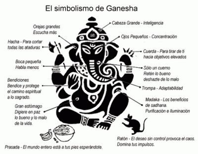 Producto - Simbolismo Ganesha - D01