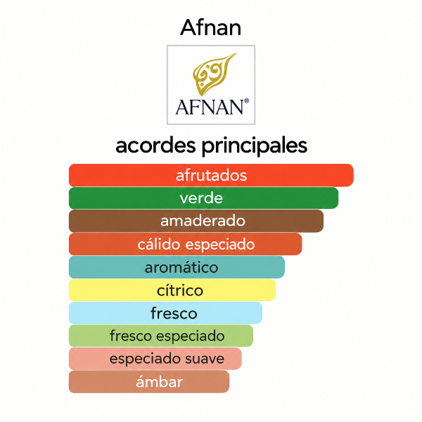 Producto - Afnan 9AM Dive EDP 100ml Hombre - 1