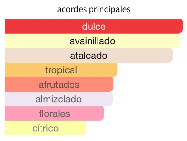 Producto - Lataffa Yara - dulce/vainilla/frutal - 2
