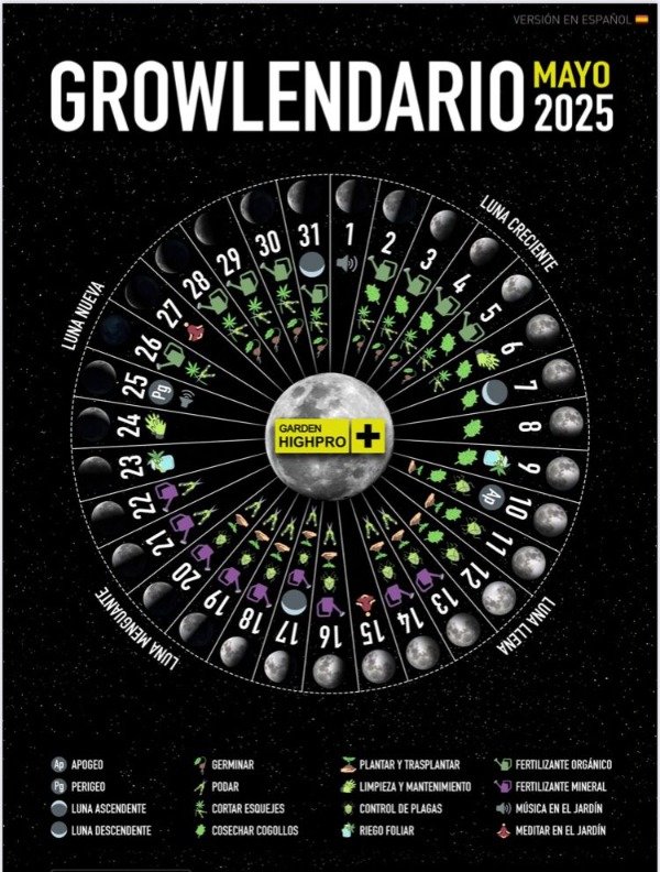 Producto - Growlendario Mayo 2025