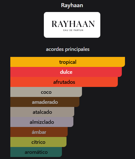 Producto - TROPICAL VIBES - 1