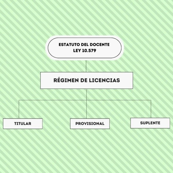 Producto - RÉGIMEN DE LICENCIAS actualizado 2025