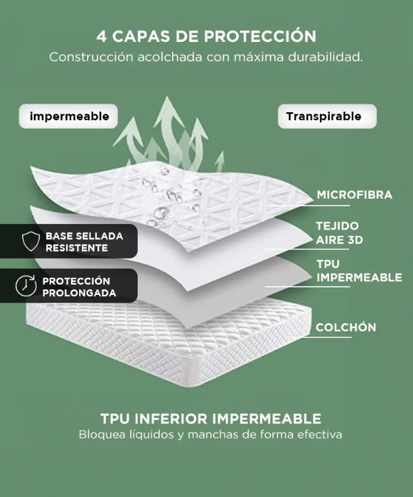 Producto - Cubre colchon Queen Size -160x200x30cm -microfibra -impermeable -TPU -white - 2