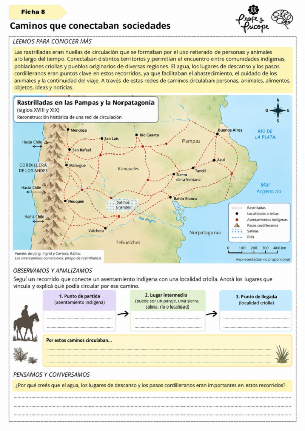Producto - RELACIONES ENTRE LAS SOCIEDADES INDÍGENAS E HISPANO-CRIOLLA 6to GRADO - 4