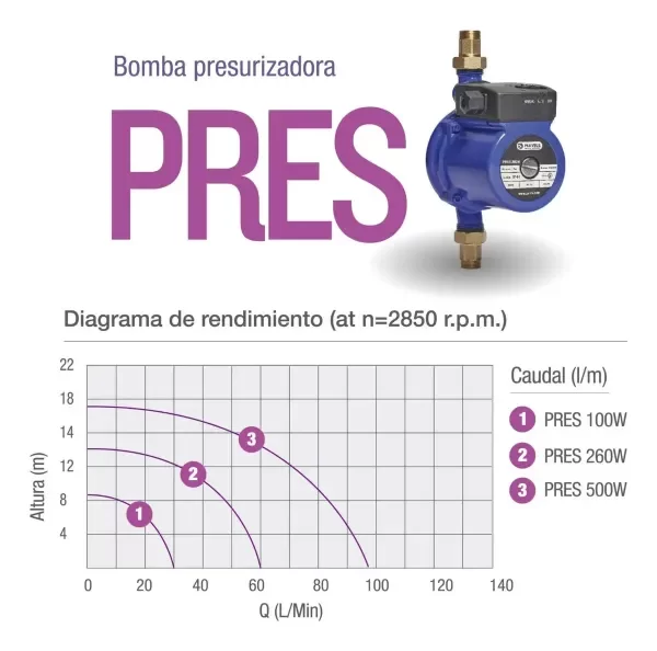 Producto - 37 - BOMBA PERSURIZADORA - PLUVIUS - 2
