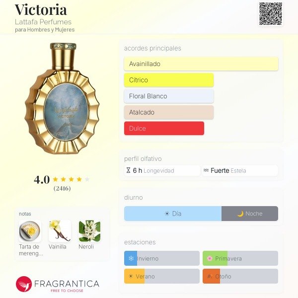 Producto - Victoria Lataffa- citrico/vainilla/dulce - 1