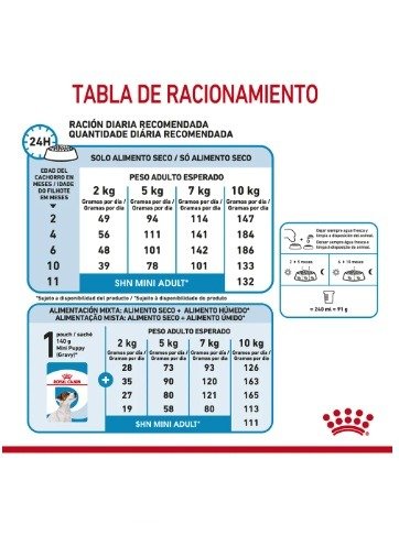Producto - Royal Canin - Mini Puppy - 1