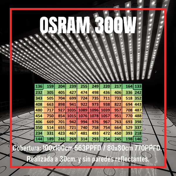 OSRAM DURIS 300W INSIDE