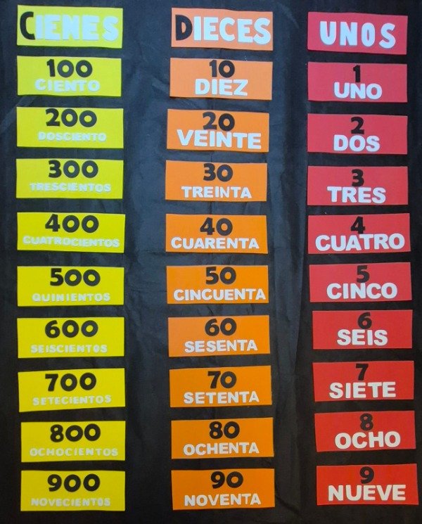 Producto - Valor posicional hasta cienes