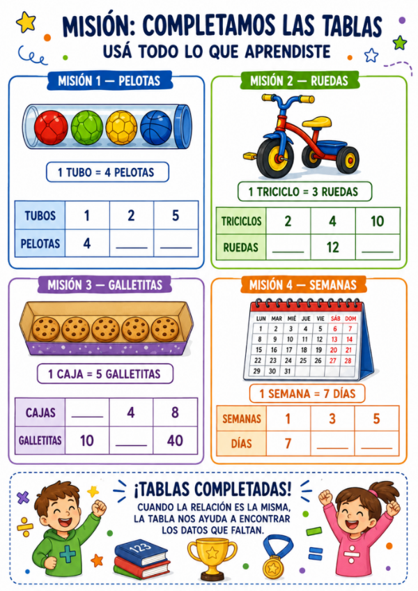 Producto - PROPORCIONALIDAD EN TABLAS: Actividades con apoyo visual - 19