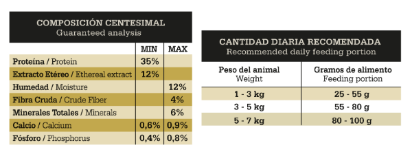 Producto - Fawna Gato Urinary 3 Kg - 1
