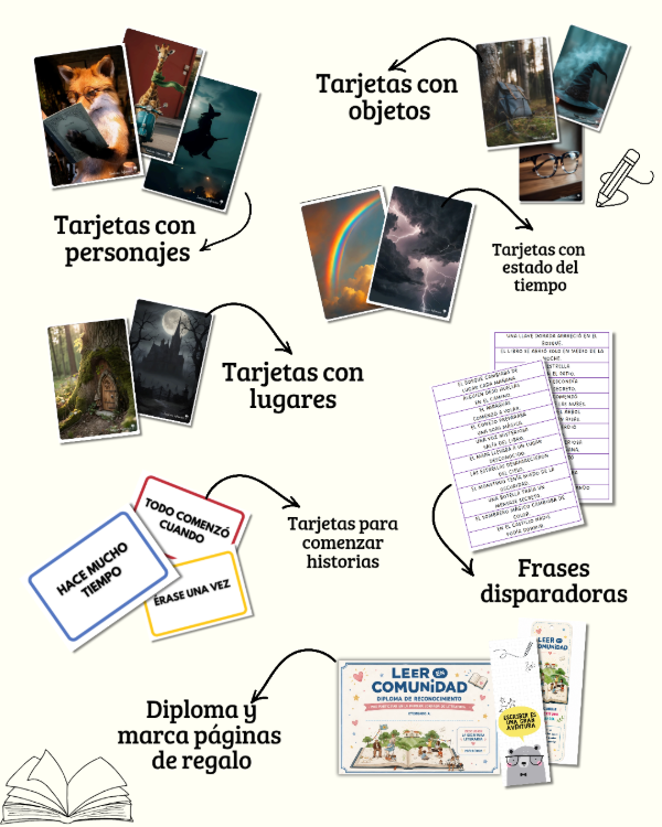 Producto - Jornada Leer en Comunidad DESCUBRIR - 1