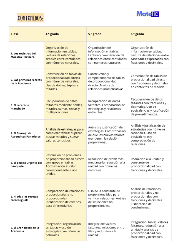 Producto - Proporcionalidad directa - 4to año Matetic - 1