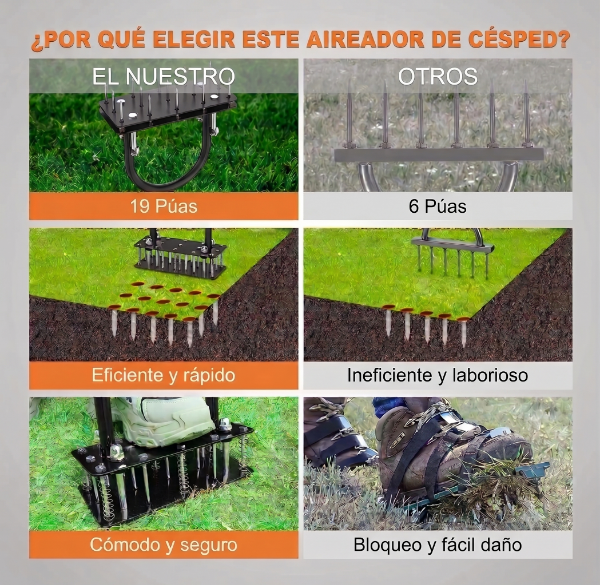 Producto - Aireador De Suelo Cesped y Jardin Con Retroceso Automatico De 19 Puas - 8