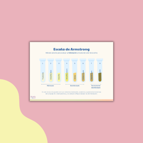 Producto - Escala de Armstrong (hidratación)