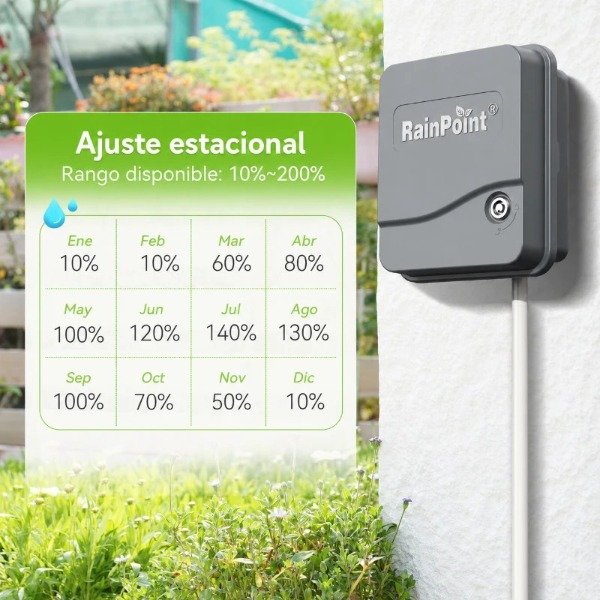 Producto - Programador de Riego Profesional RainPoint 12 zonas Apto Intemperie con Gabinete - 6