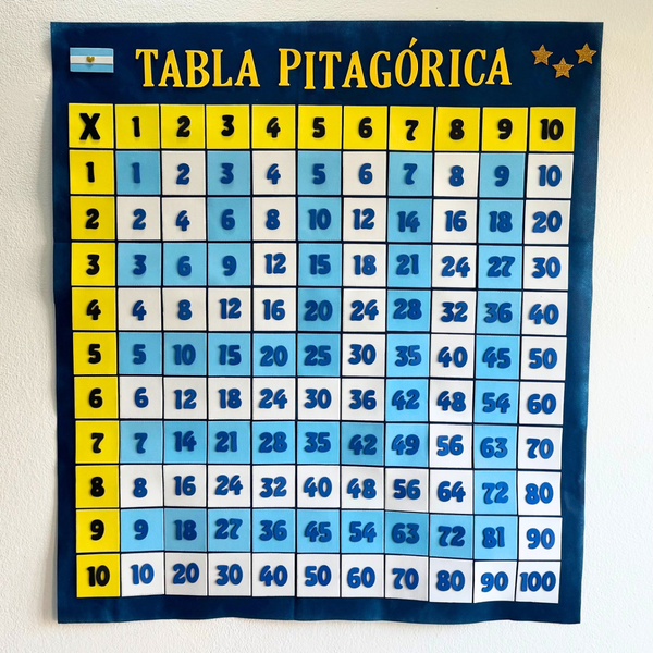 Producto - TABLA PITAGÓRICA - 1