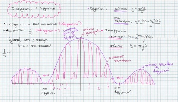 Producto - Física II: pack APROBAR YA segundo parcial (resueltos y teoría)