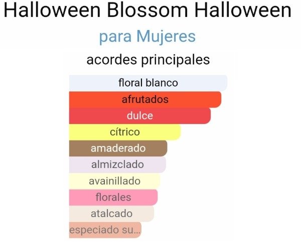 Producto - Halloween Blossom 10ml - 1