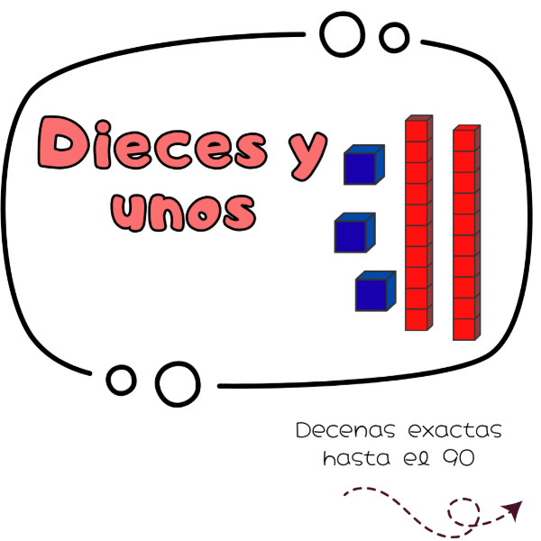 Producto - Decenas exactas. Primer Grado