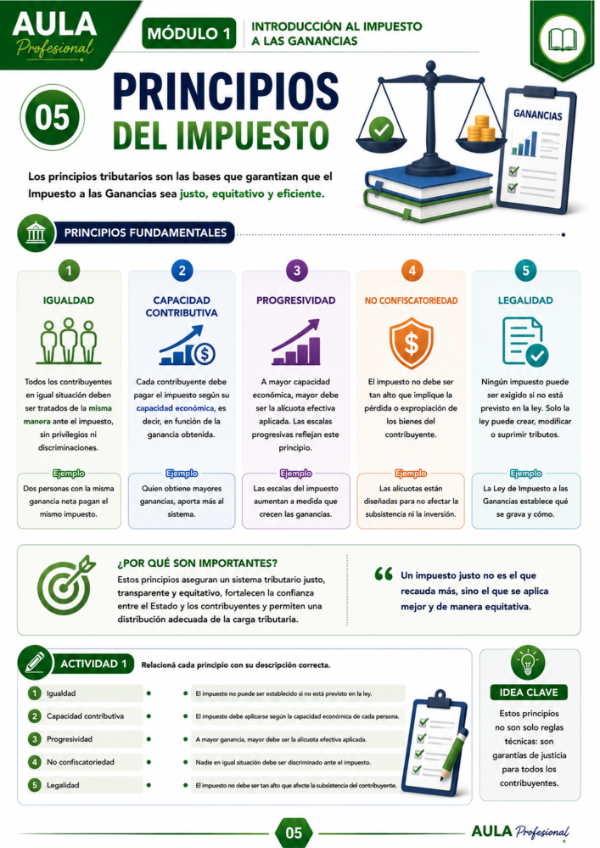 Producto - Cuadernillo de Actividades - Impuesto a las Ganancias - Edición 2026 - PDF - 4