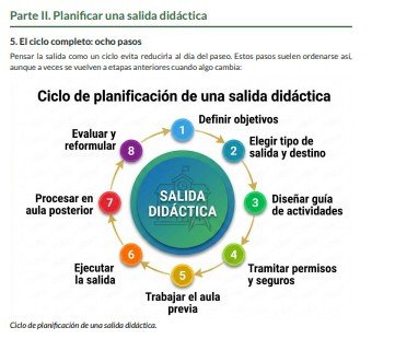 Producto - Salidas educativas - 3