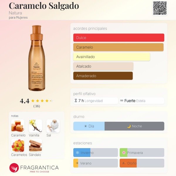 Producto - Body splash Caramelo 200ml BRASIL - 1
