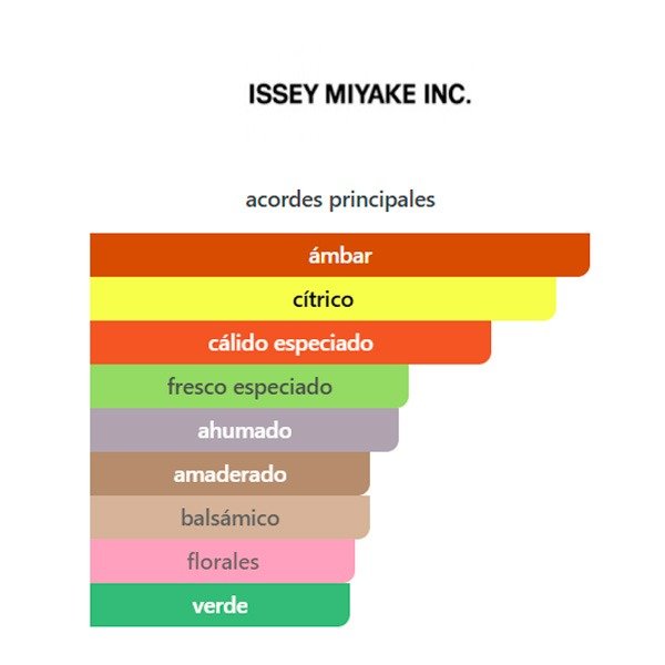 Producto - L'EAU D'ISSEY INTENSE D. - ISSEY MIYAKE - 3