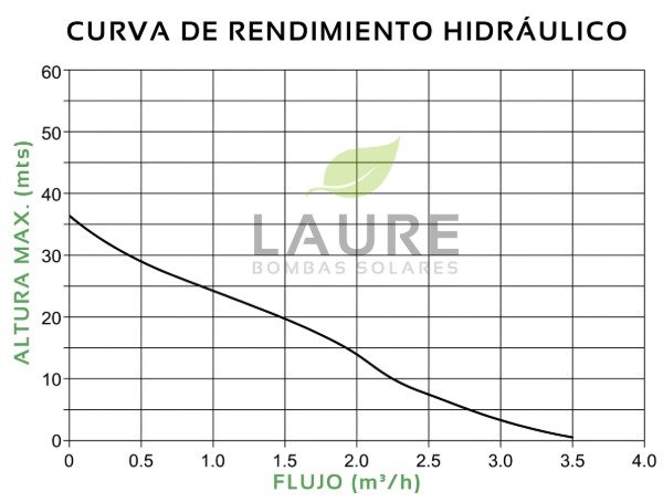 Producto - BOMBA SOLAR LAURE 3SC-14 3"-3.5m3/h-35mts-24v - 1