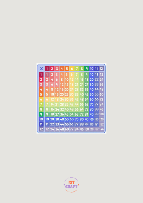 Producto - Tabla Pitagórica