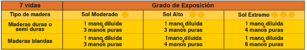 Producto - LACA 7 VIDAS - 1