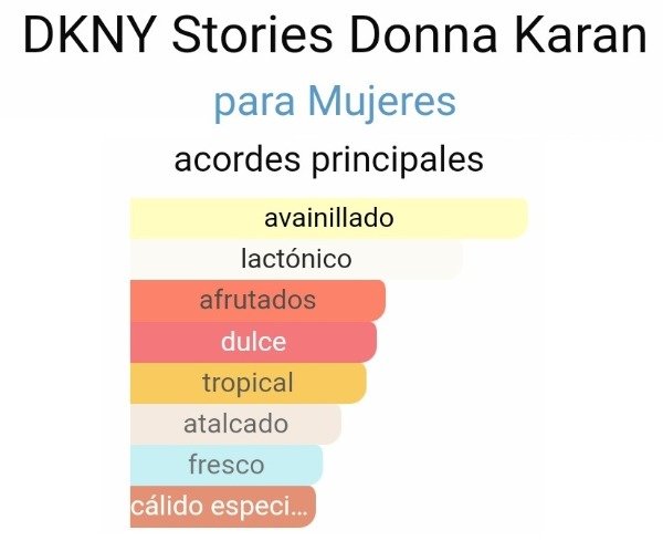 Producto - Stories EDP Donna Karan 10ml - 1