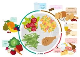 Producto - Servicio Adicional: Viandas Saludables Mensuales
