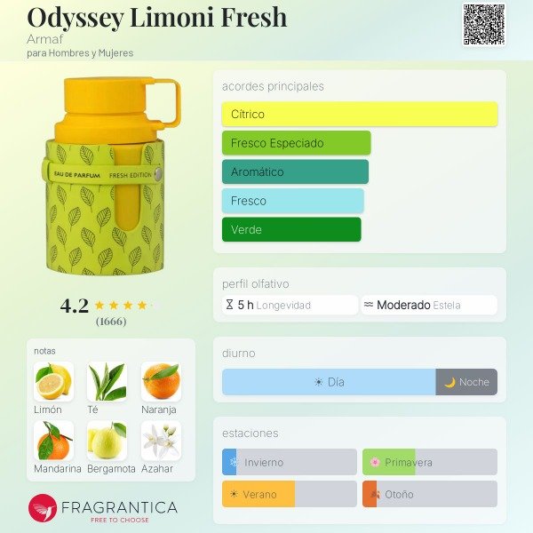 Producto - Odyssey limoni Armaf - citrico/fresco/aromático - 1