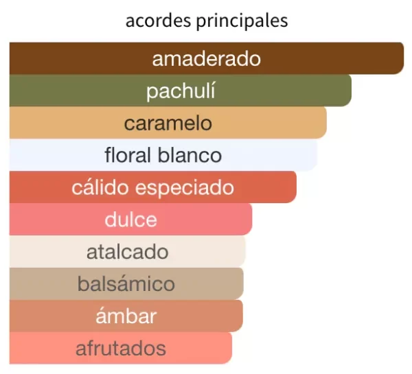 Producto - Lataffa Yara Moi - floral/caramelo/amaderado - 2