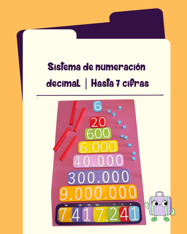 Producto - Sistema de numeración decima. Hasta 7 cifras - 0