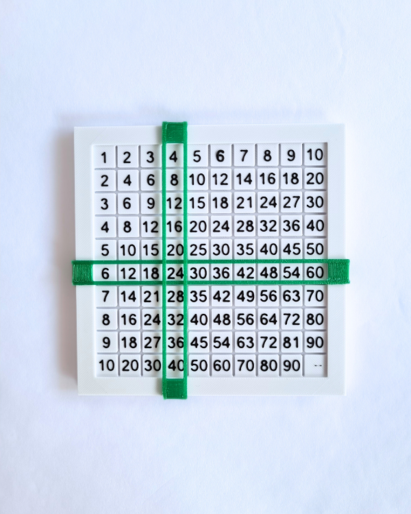 Producto - Tabla de Pitágoras