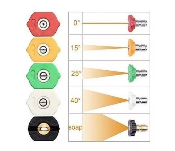 Producto - SET DE  5 PICOS BOQUILLAS DIFERENTES PARA PISTOLA CORTA