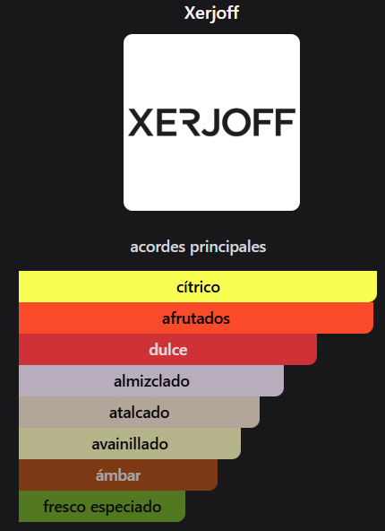 Producto - XERJOFF - ERBA PURA - 1