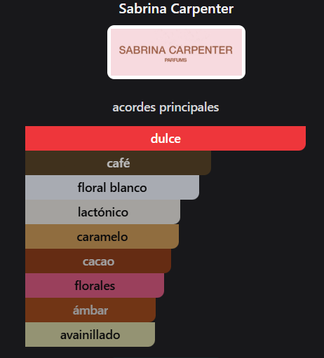Producto - SABRINA CARPENTER SWEET TOOTH ME EXPRESSO - 1