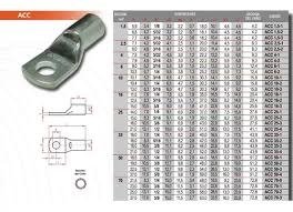 Producto - TERMINAL de cobre ACC 2.5mm p/torn. 3/16