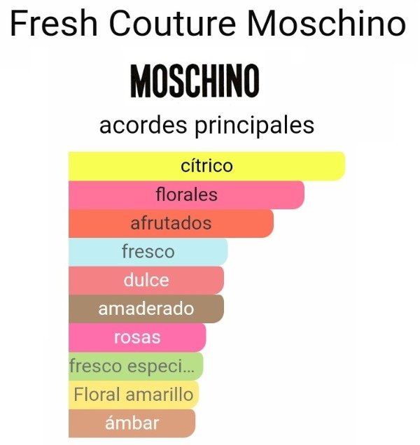 Producto - Fresh Couture Moschino 10ml - 1