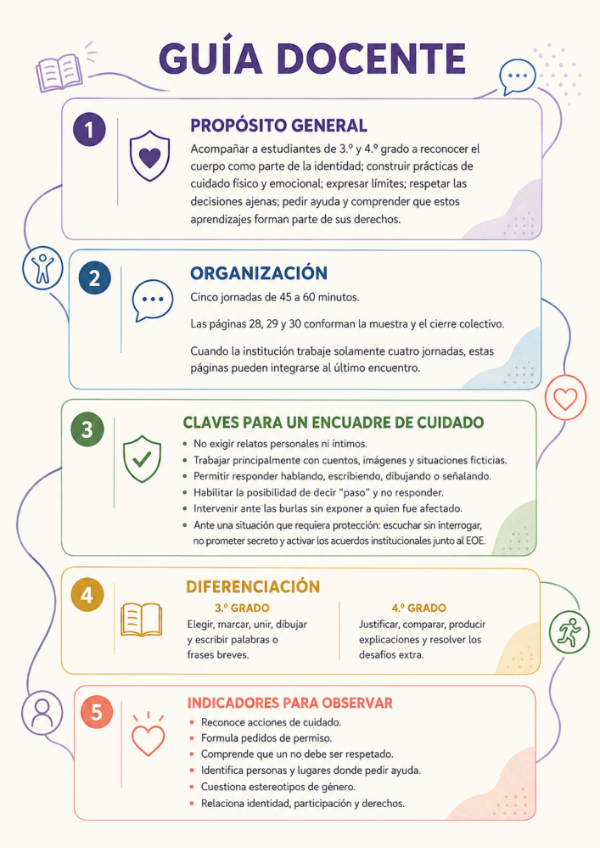 Producto - ESI, MEMORIA Y DERECHOS: CUERPOS QUE SE CUIDAN, VOCES QUE SE ESCUCHAN - 1