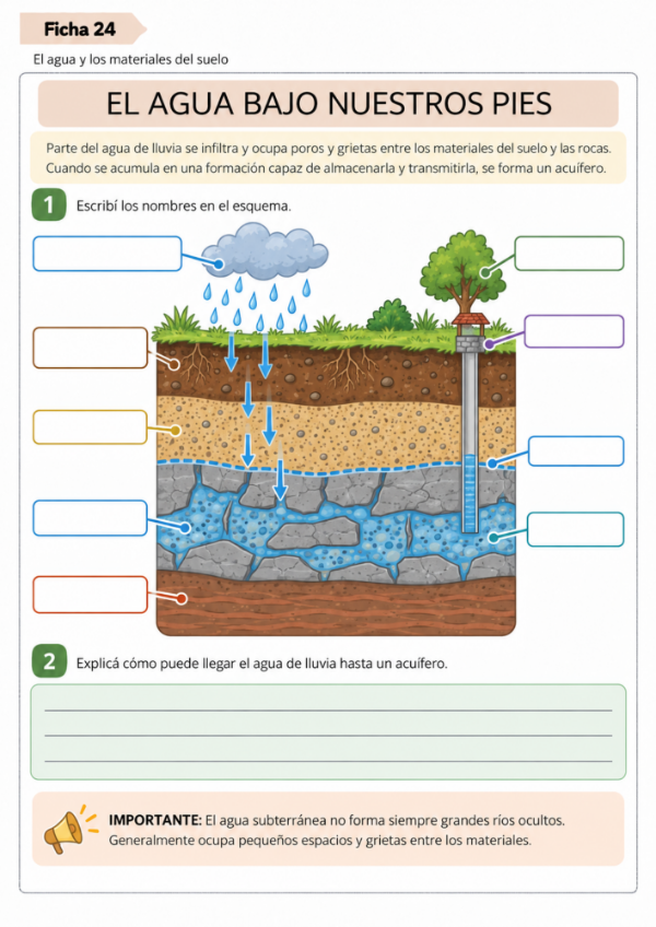 Producto - EL AGUA Y LA TIERRA: 5to GRADO - 10