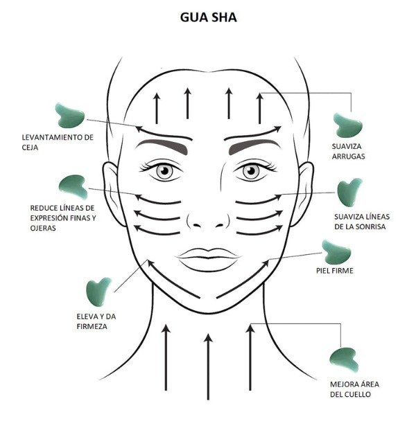 Producto - Gua-Sha Facial - 2